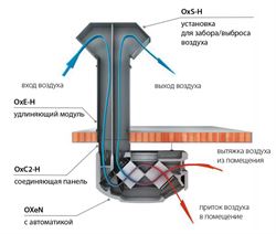 Приточно-вытяжная установка FLOWAIR OXeN-X2-N-1.2-H M183932 - фото 5984407