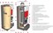 Комбинированный котел ACV HeatMaster 200 N V15 M34503 - фото 4904996 Комбинированный котел ACV HeatMaster 200 N V15 M34503 - фото 4904996