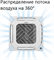 Кассетный кондиционер Mdv MDCA4I-09HRFN8/MDOAG-09HFN8 M255264 - фото 5731252 Кассетный кондиционер Mdv MDCA4I-09HRFN8/MDOAG-09HFN8 M255264 - фото 5731252