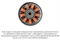 Круглый канальный вентилятор ARIUS Lineo Silent Evo P 100-125 T LL M233829 - фото 5928222 Круглый канальный вентилятор ARIUS Lineo Silent Evo P 100-125 T LL M233829 - фото 5928222