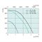 Прямоугольный канальный вентилятор Systemair RSI 80-50 EC M98902 - фото 5932358 Прямоугольный канальный вентилятор Systemair RSI 80-50 EC M98902 - фото 5932358