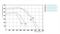 Прямоугольный канальный вентилятор Lessar LV-FDTS 600x300-4-3 E15 M195830 - фото 5933771