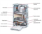 Настенный газовый котел Protherm Гепард 12MOV (0010015235) M38466 - фото 5963244 Настенный газовый котел Protherm Гепард 12MOV (0010015235) M38466 - фото 5963244