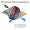 Приточно-вытяжная установка Komfovent ОТД-R-1000-UV-E F7/M5 (L/A) M204505 - фото 5982200 Приточно-вытяжная установка Komfovent ОТД-R-1000-UV-E F7/M5 (L/A) M204505 - фото 5982200