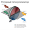 Приточно-вытяжная установка Komfovent ОТД-R-1300-F-W/DH M5/M5 (L/A) M204624 - фото 5987466 Приточно-вытяжная установка Komfovent ОТД-R-1300-F-W/DH M5/M5 (L/A) M204624 - фото 5987466